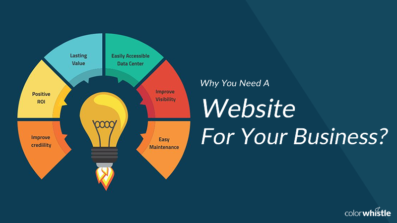 Business Website Importance